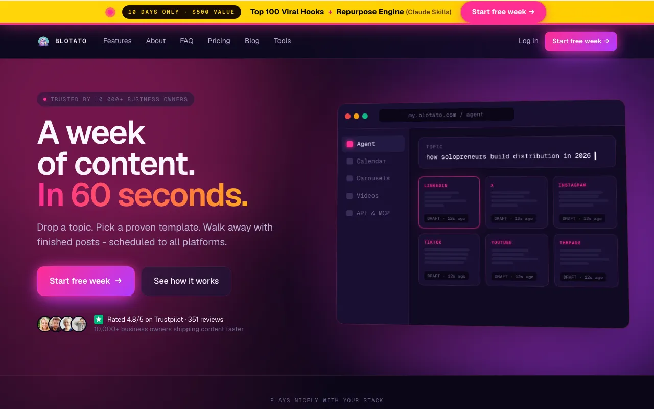 Blotato homepage showing one topic drafted into LinkedIn, X, Instagram, TikTok, YouTube, and Threads posts in one place.