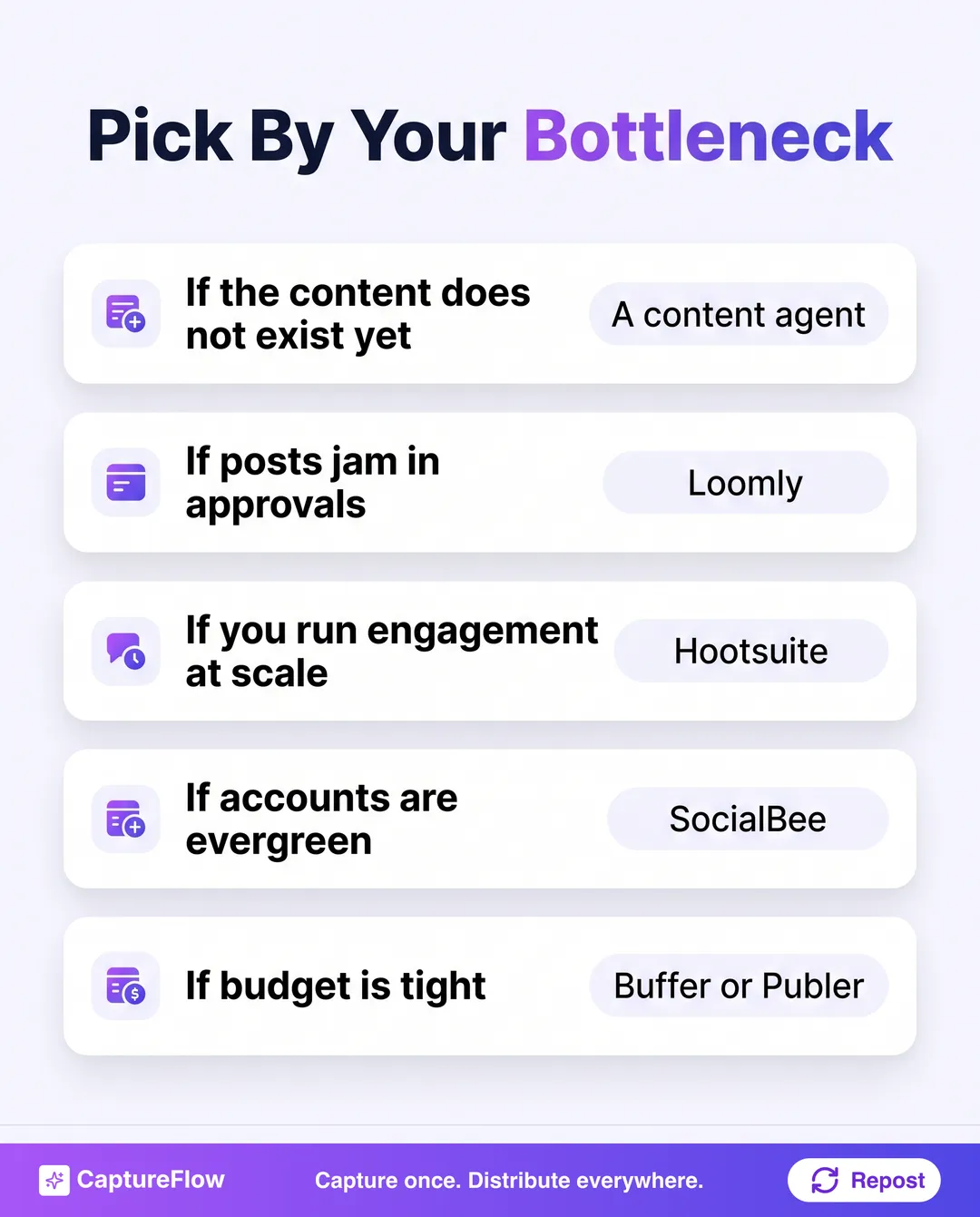 A decision guide matching an agency's biggest bottleneck to the right tool: creating content, client approvals, large-team engagement, recycling, or budget.