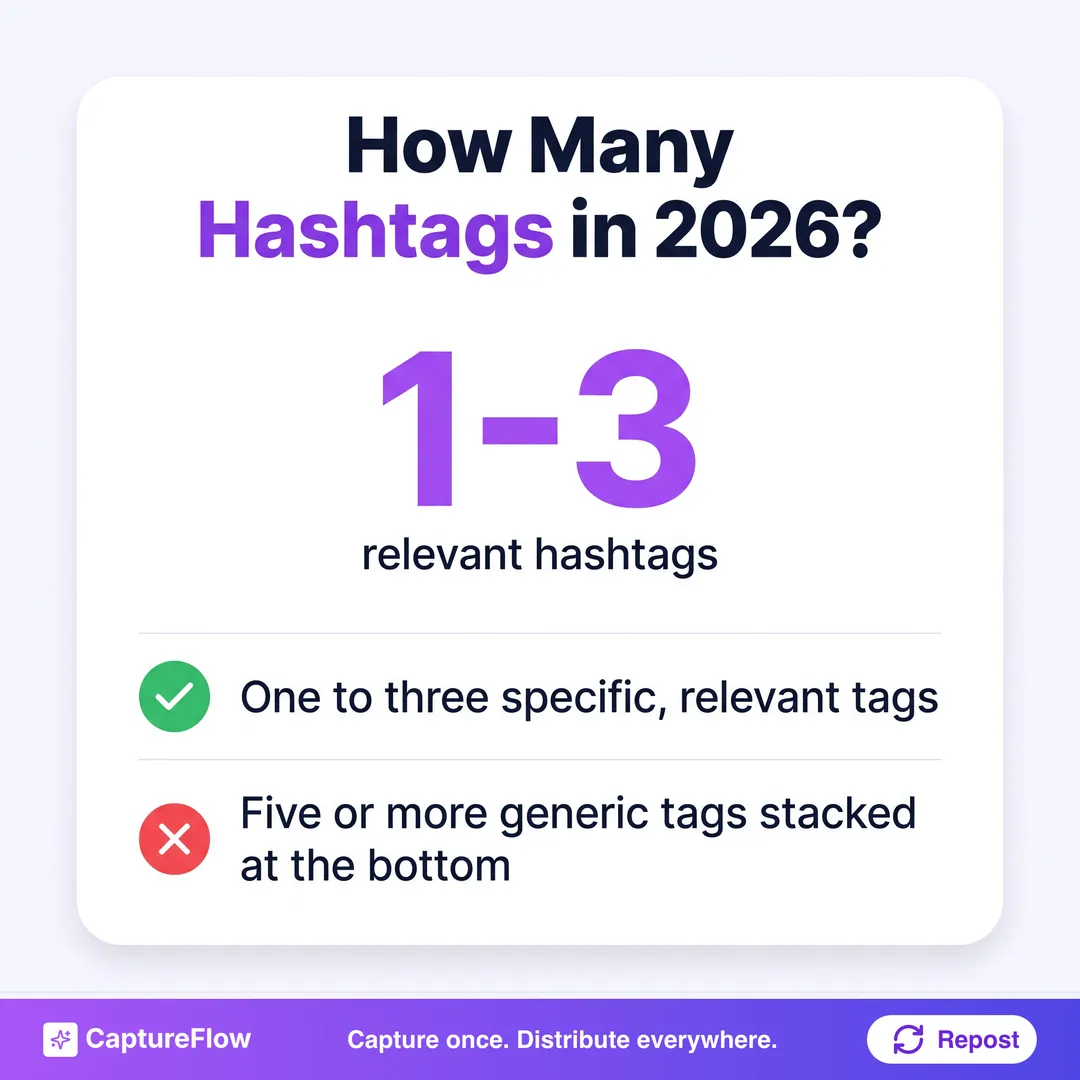 A rule-of-thumb card showing the 1 to 3 hashtag guideline for LinkedIn in 2026, with a green check on one to three relevant tags and a red cross on five or more generic tags stacked at the bottom.