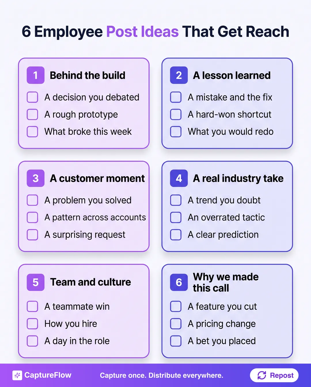 A grid of six employee post idea categories with example prompts: behind the build, a lesson learned, a customer moment, a real industry take, team and culture, and why we made this call.