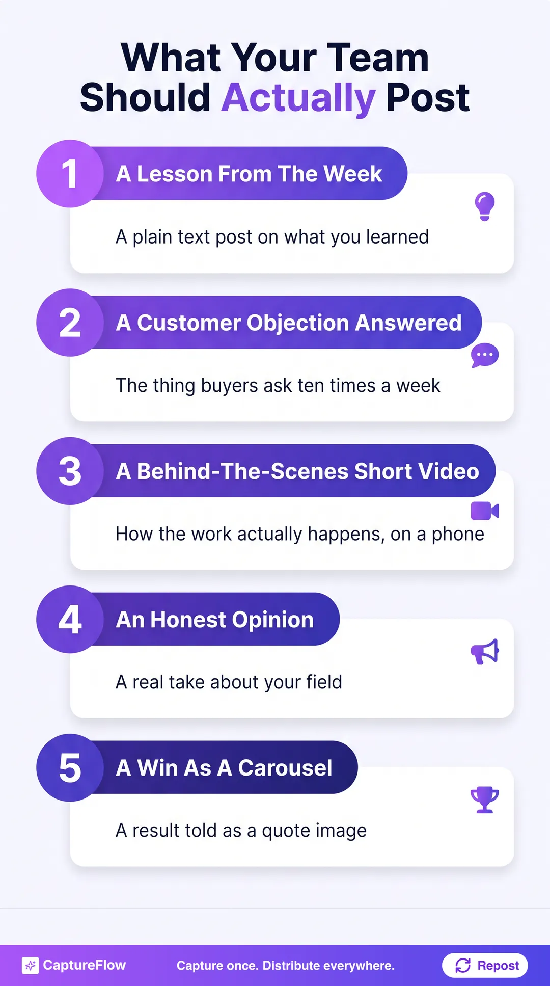 A five-item menu of what employees should post on LinkedIn, a lesson from the week as a text post, a customer objection answered, a behind-the-scenes short video, an honest opinion about the field, and a win told as a carousel or quote image.
