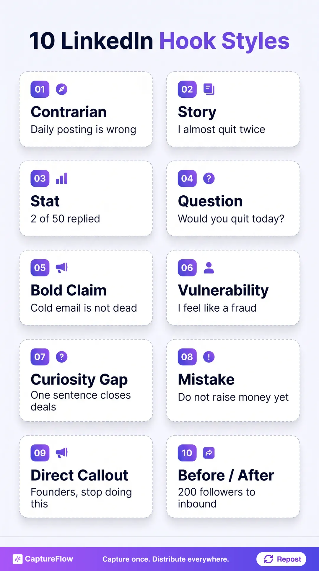 A grid of 10 LinkedIn hook styles, each a card with an icon, the style name, and a short example. Contrarian, daily posting is wrong. Story, I almost quit twice. Stat, 2 of 50 replied. Question, would you quit today. Bold claim, cold email is not dead. Vulnerability, I still feel like a fraud. Curiosity gap, one sentence closes deals. Mistake, do not raise money yet. Direct callout, founders stop doing this. Before after, 200 followers to inbound.