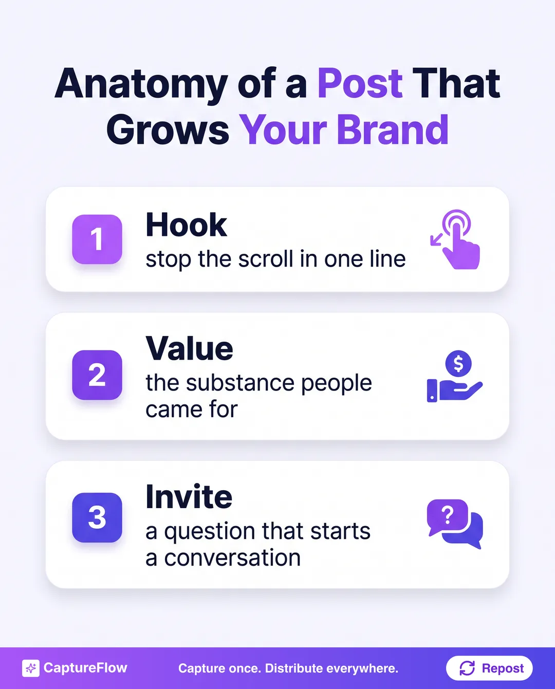 The anatomy of a post that grows your brand in three parts: a hook that stops the scroll in one line, value that delivers the substance people came for, and an invite that starts a conversation.