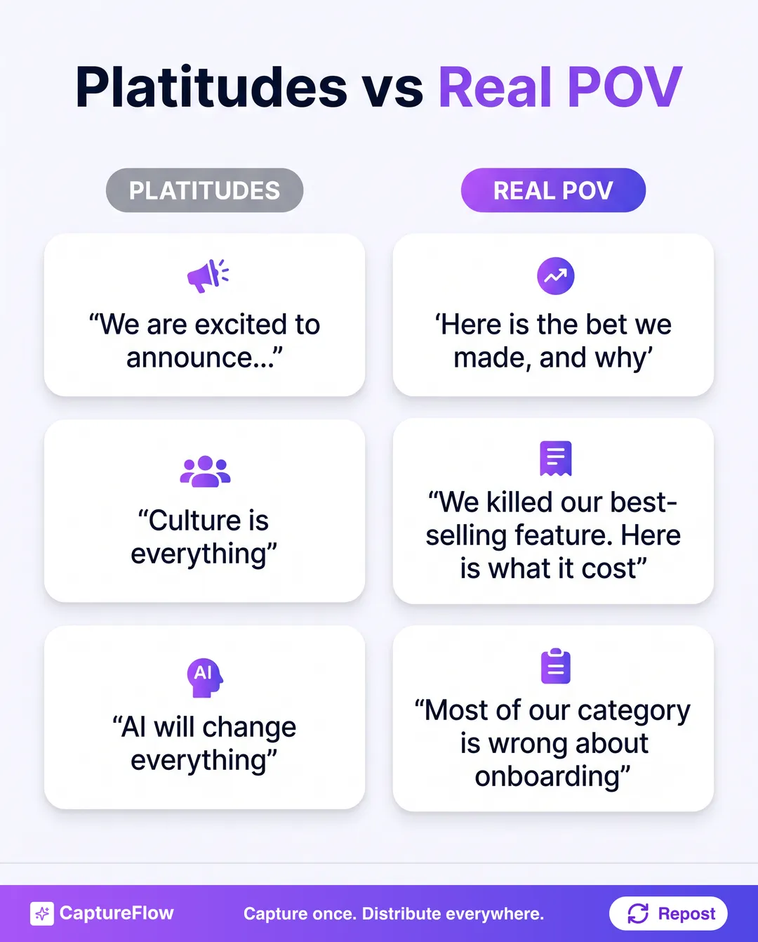 A comparison of corporate platitudes versus real point of view. Platitudes: We are excited to announce, Culture is everything, AI will change everything. Real point of view: here is the bet we made and why, we killed our best-selling feature and here is what it cost, most of our category is wrong about onboarding.