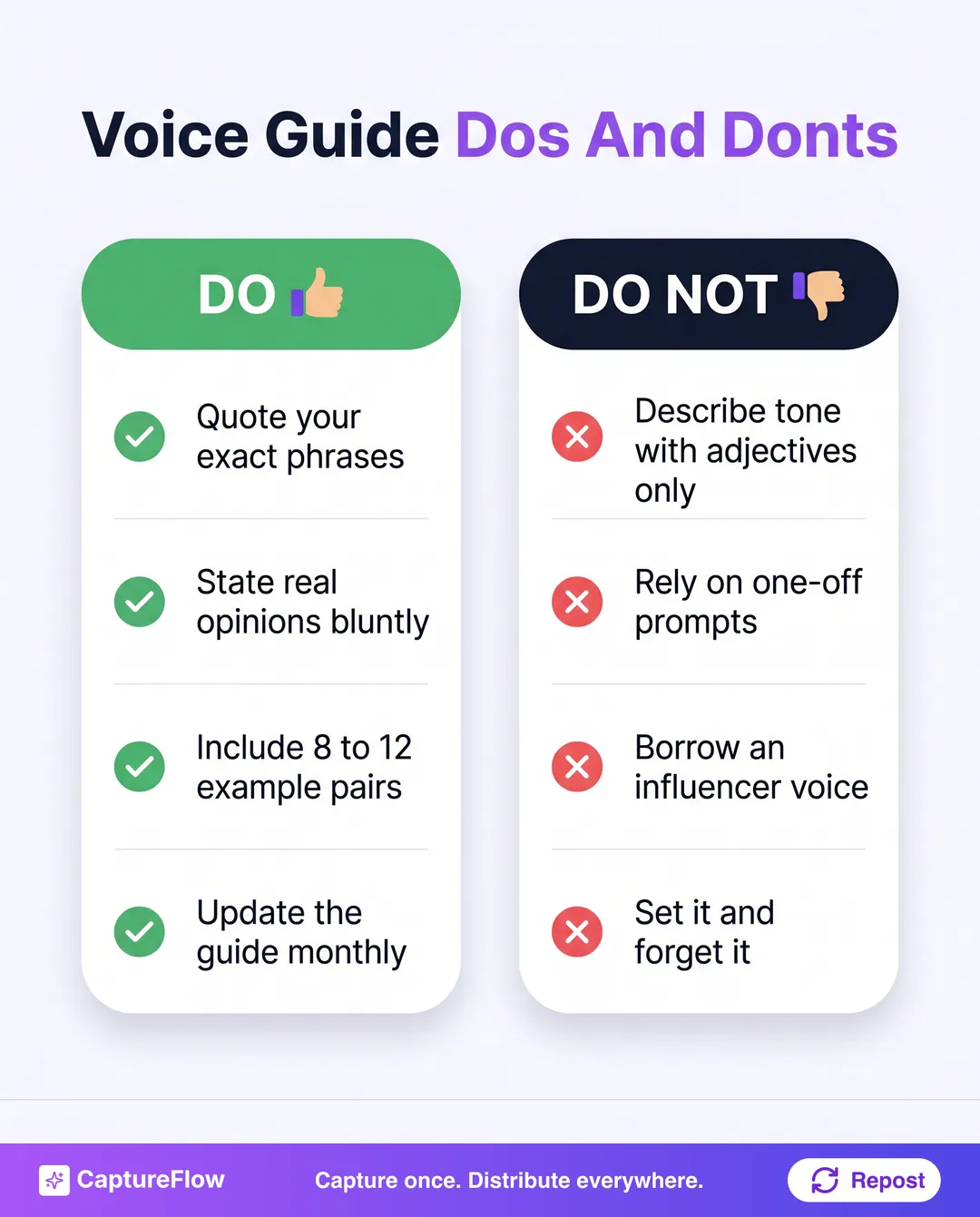 Voice guide dos and don'ts as two checklists. Do: quote your exact phrases, state real opinions bluntly, include 8 to 12 example pairs, update the guide monthly. Don't: describe tone with adjectives only, rely on one-off prompts, borrow an influencer's voice, set it and forget it.